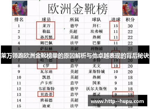 莱万领跑欧洲金靴榜单的原因解析与他卓越表现的背后秘诀 莱万领跑欧洲金靴榜单的原因解析与他卓越表现的背后秘诀