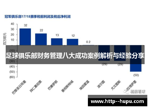 足球俱乐部财务管理八大成功案例解析与经验分享 足球俱乐部财务管理八大成功案例解析与经验分享