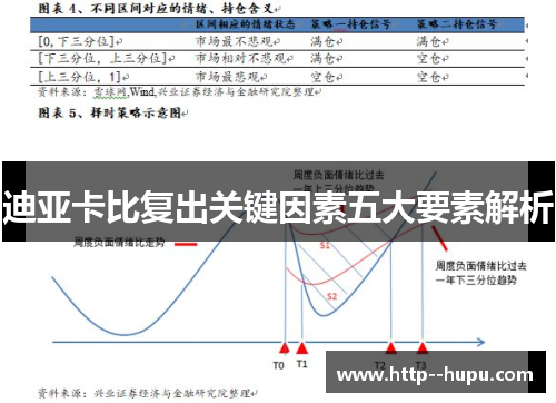 迪亚卡比复出关键因素五大要素解析 迪亚卡比复出关键因素五大要素解析