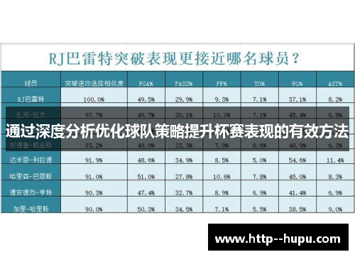 通过深度分析优化球队策略提升杯赛表现的有效方法