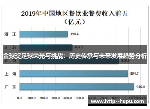 金球奖足球荣光与挑战:历史传承与未来发展趋势分析 金球奖足球荣光与挑战:历史传承与未来发展趋势分析