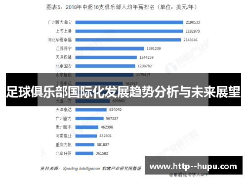 足球俱乐部国际化发展趋势分析与未来展望 足球俱乐部国际化发展趋势分析与未来展望