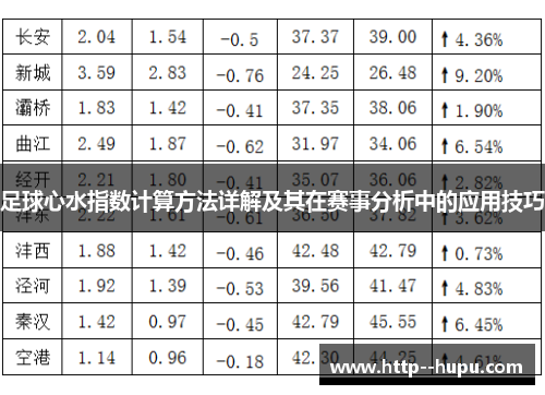 足球心水指数计算方法详解及其在赛事分析中的应用技巧