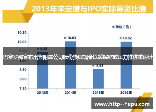 巴塞罗那宣布出售附属公司股份换取现金以缓解财政压力推进重建计 巴塞罗那宣布出售附属公司股份换取现金以缓解财政压力推进重建计