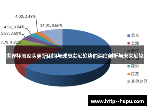 世界杯国家队更新周期与球员发展趋势的深度剖析与未来展望