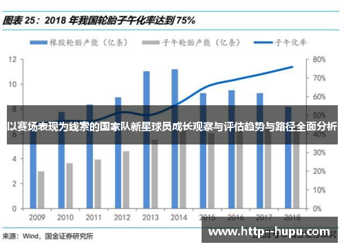 以赛场表现为线索的国家队新星球员成长观察与评估趋势与路径全面分析 以赛场表现为线索的国家队新星球员成长观察与评估趋势与路径全面分析