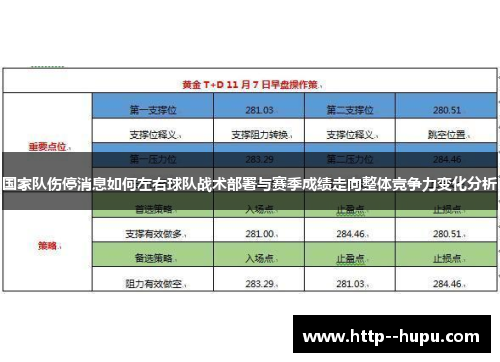 国家队伤停消息如何左右球队战术部署与赛季成绩走向整体竞争力变化分析 国家队伤停消息如何左右球队战术部署与赛季成绩走向整体竞争力变化分析