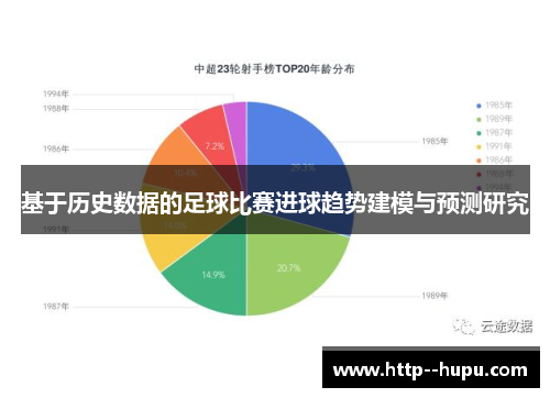 基于历史数据的足球比赛进球趋势建模与预测研究 基于历史数据的足球比赛进球趋势建模与预测研究