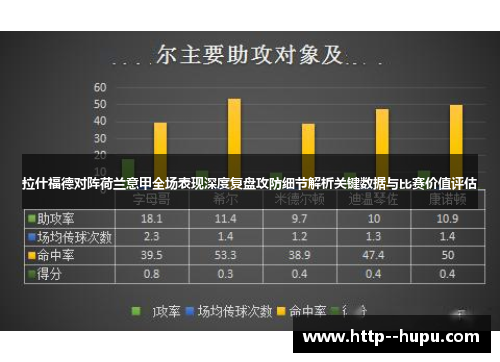 拉什福德对阵荷兰意甲全场表现深度复盘攻防细节解析关键数据与比赛价值评估