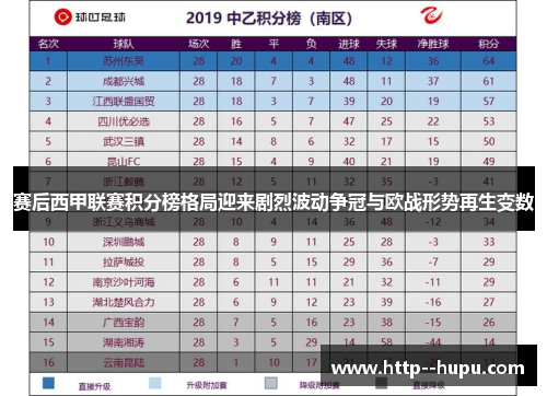 赛后西甲联赛积分榜格局迎来剧烈波动争冠与欧战形势再生变数 赛后西甲联赛积分榜格局迎来剧烈波动争冠与欧战形势再生变数